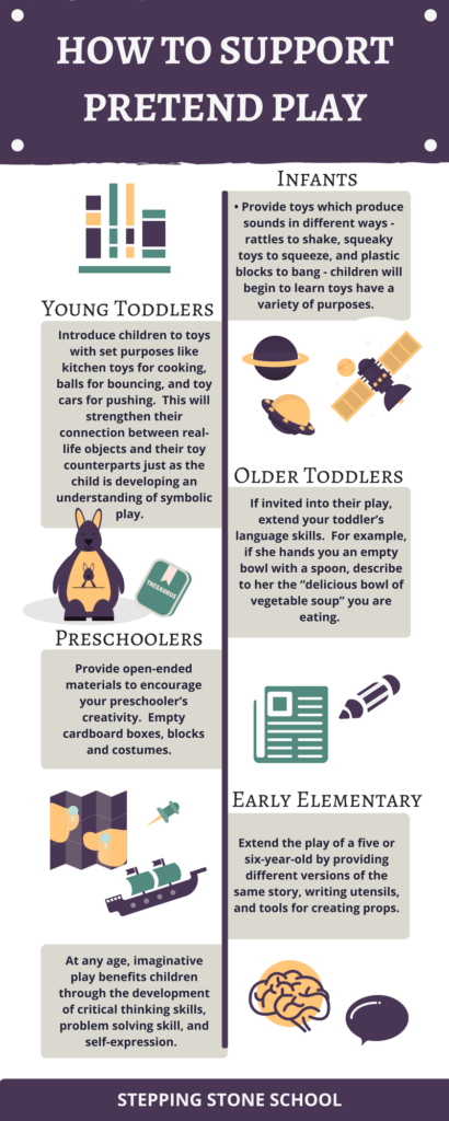 The Role Of Imaginative Play In Life Of >> Benefits Of Play Stepping Stone School The Role Of Imaginative Play In Life Of >> Benefits Of Play Stepping Stone School