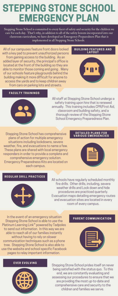 Stepping Stone School Emergency Plan Stepping Stone School Emergency Plan