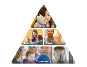 Austin's Best Early Childhood Education - Stepping Stone School