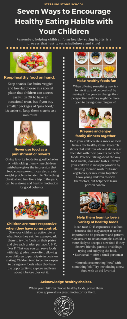Seven Ways to Encourage Healthy Eating Habits with Your Children ...