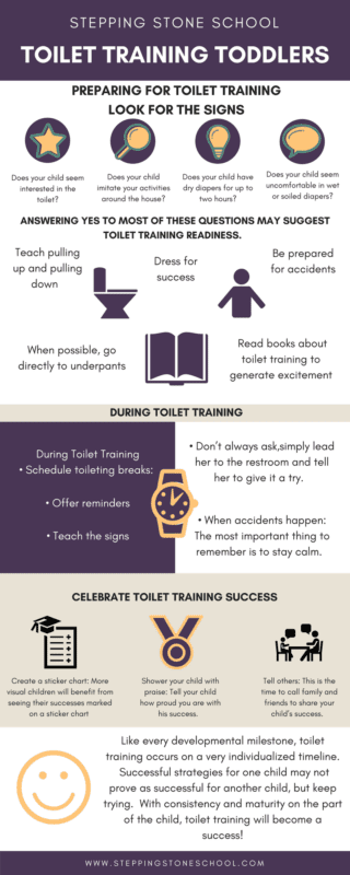Toilet Training Toddlers